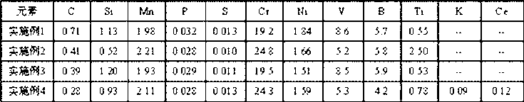 Vanadium-containing high-boron high-chromium wear-resistant alloy and preparation method thereof