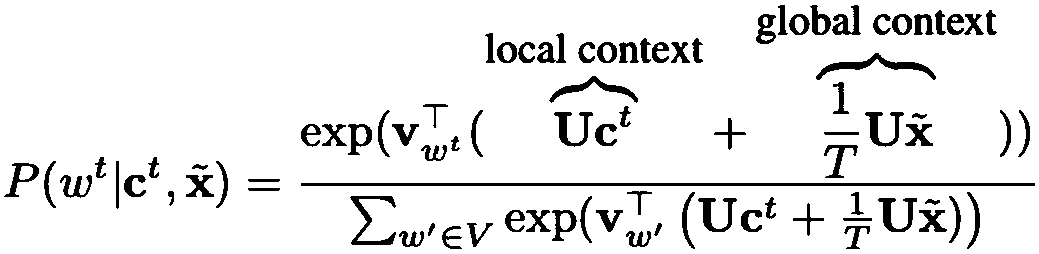 Keyword extracting method based on seq2seq (sequence to sequence) deep neural network model