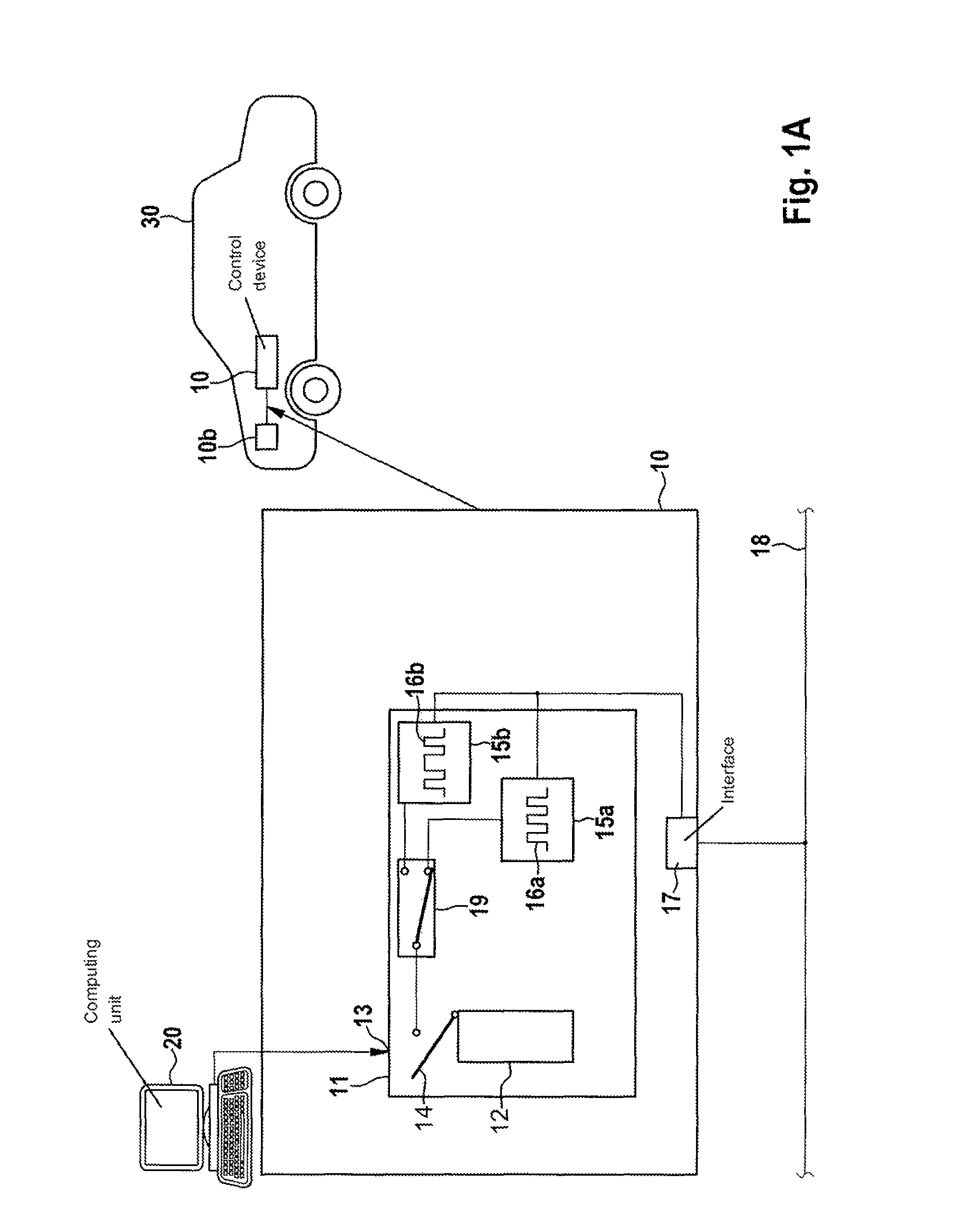 Active functional limiting of a microcontroller