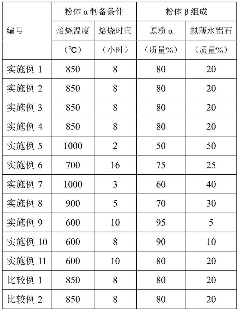 Sulfur-resistant methanation catalyst, preparation method and use thereof