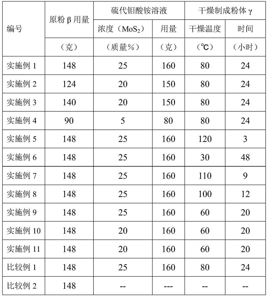 Sulfur-resistant methanation catalyst, preparation method and use thereof