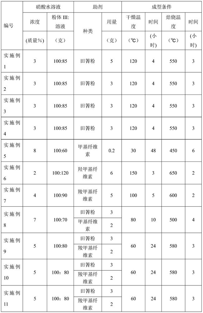 Sulfur-resistant methanation catalyst, preparation method and use thereof