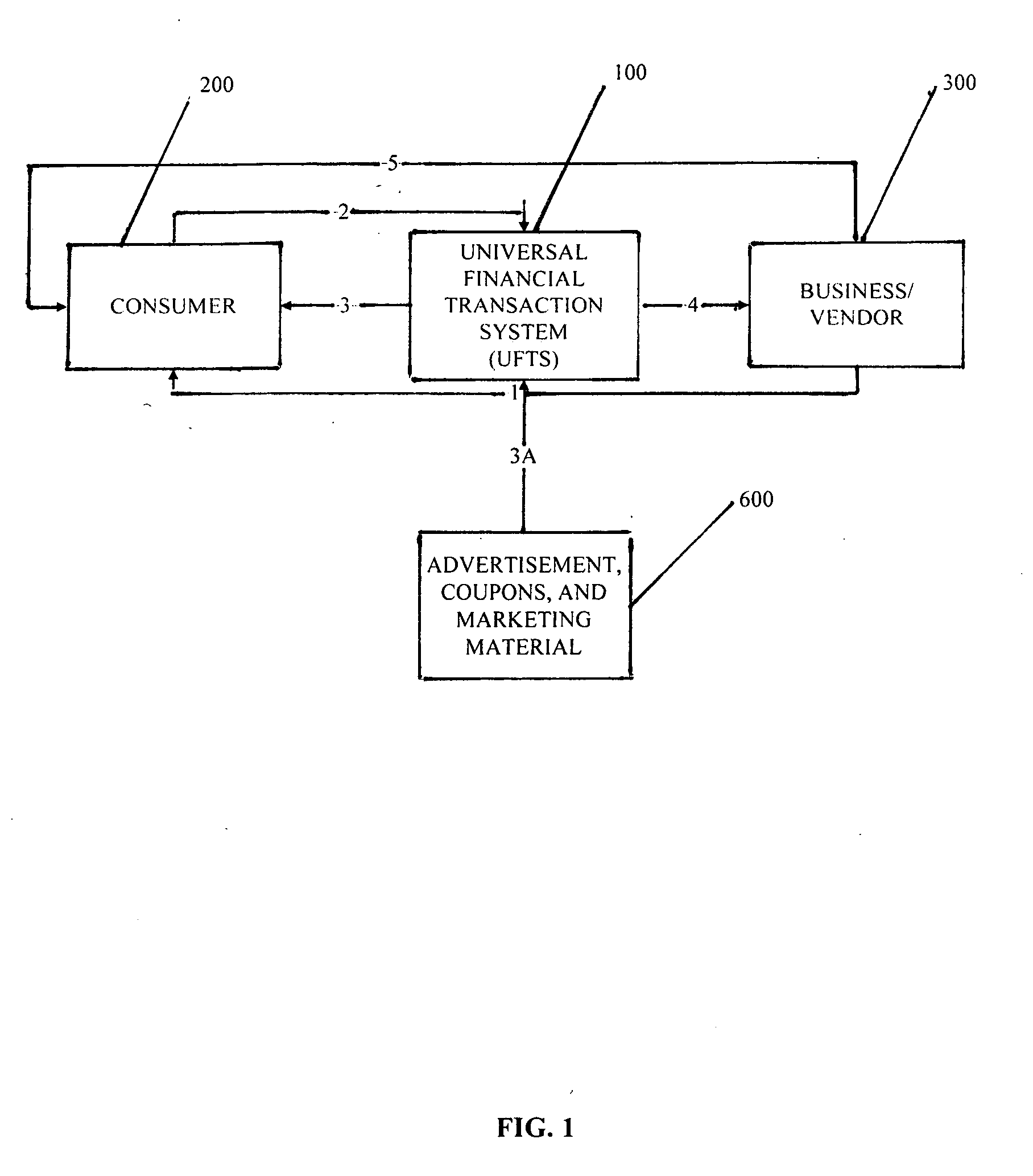 Universal financial transaction system