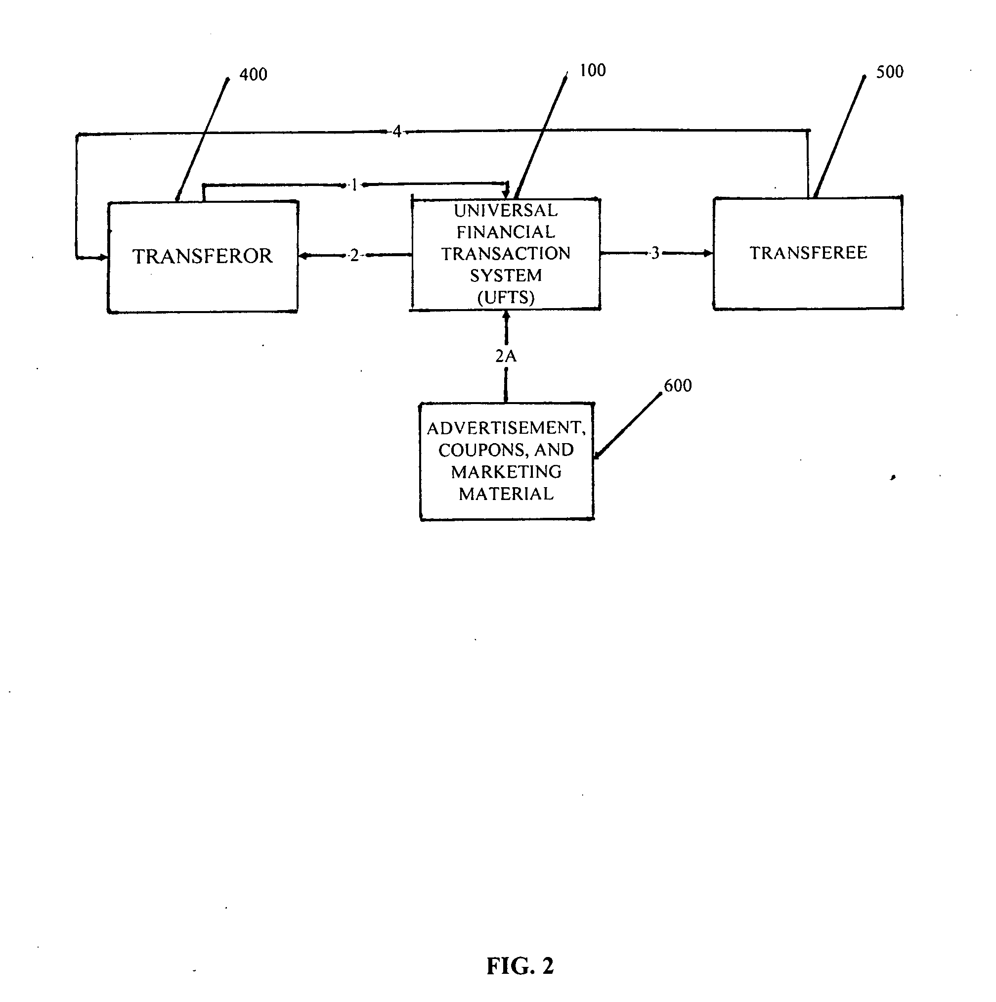 Universal financial transaction system