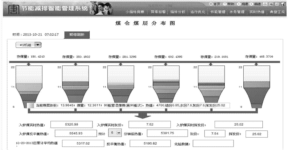 Method and system for displaying fired coal quality in real time