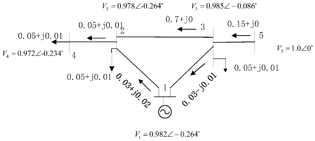 Optimization method and device, storage medium and processor