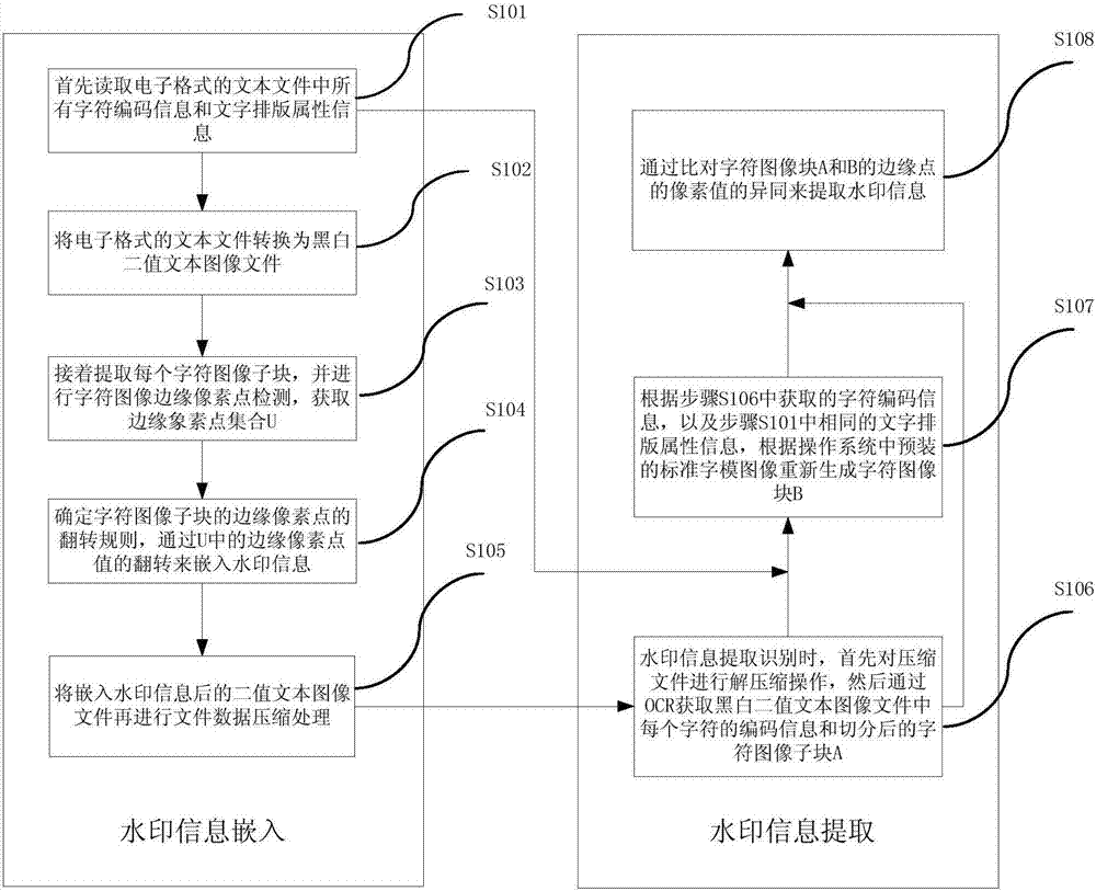 Method and device for information hiding in text document