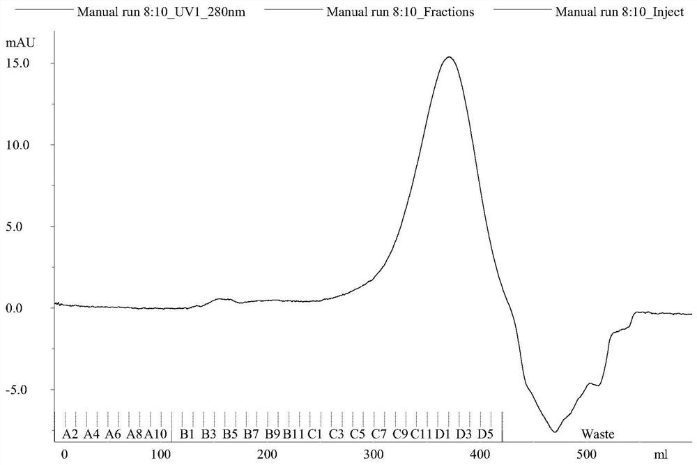 Separation and purification method of recombinant hepatitis B core antigen