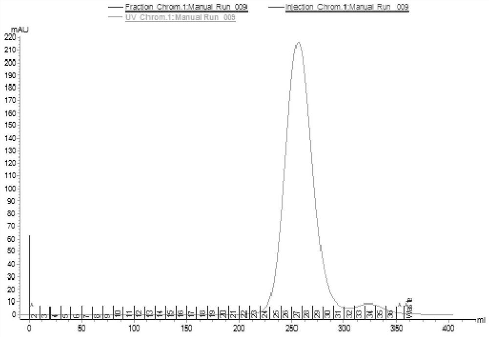 Separation and purification method of recombinant hepatitis B core antigen