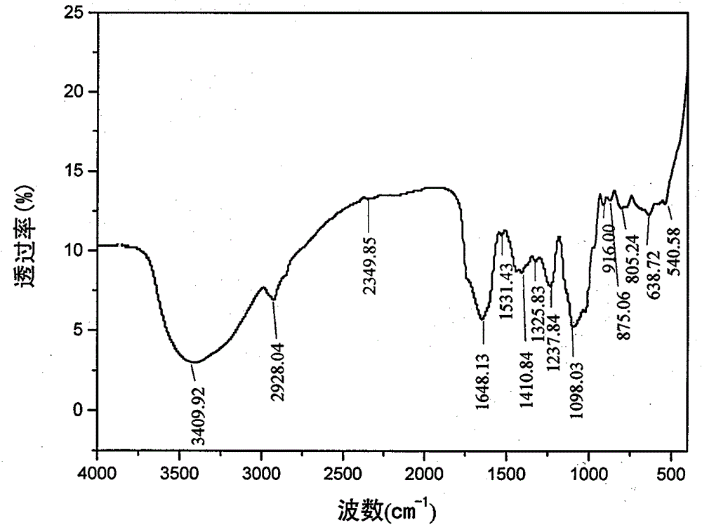 Application of rubus suavissimus water-soluble polysaccharide in protection of liver and activation of acetaldehyde dehydrogenase