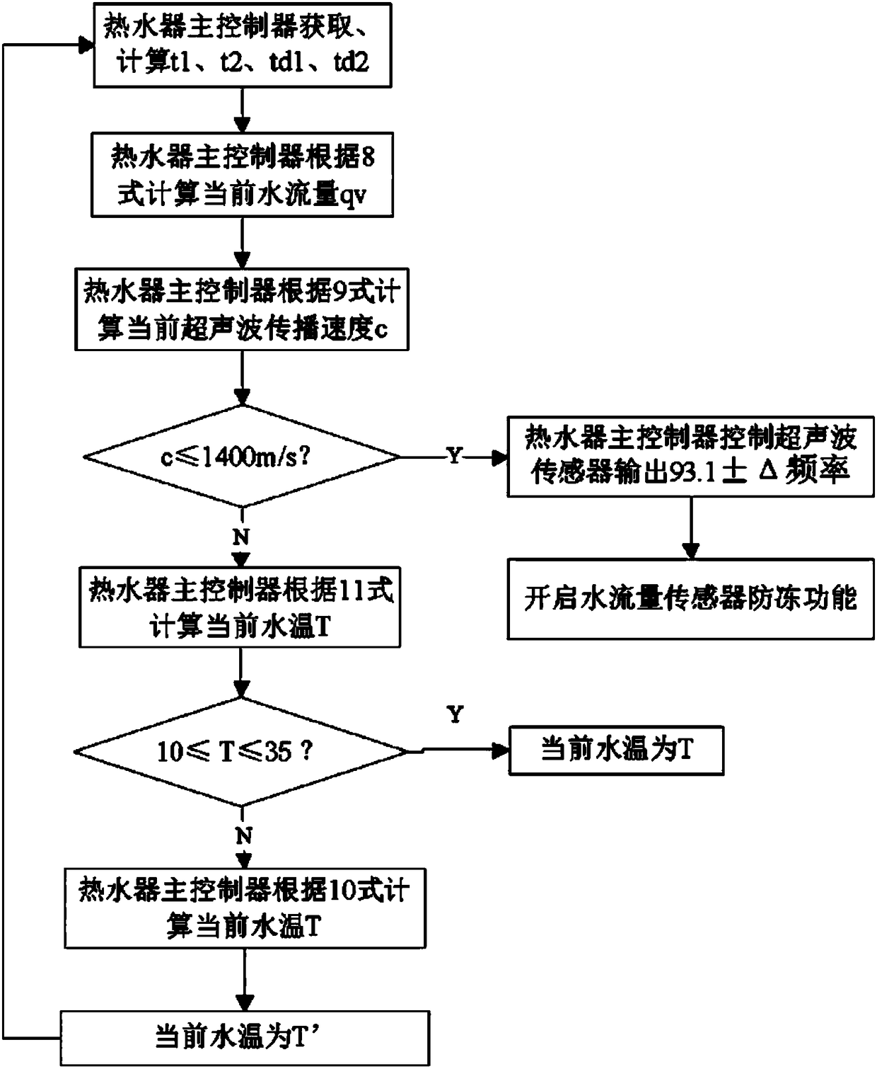 Method for detecting water flow rate and water temperature and water flow rate sensor