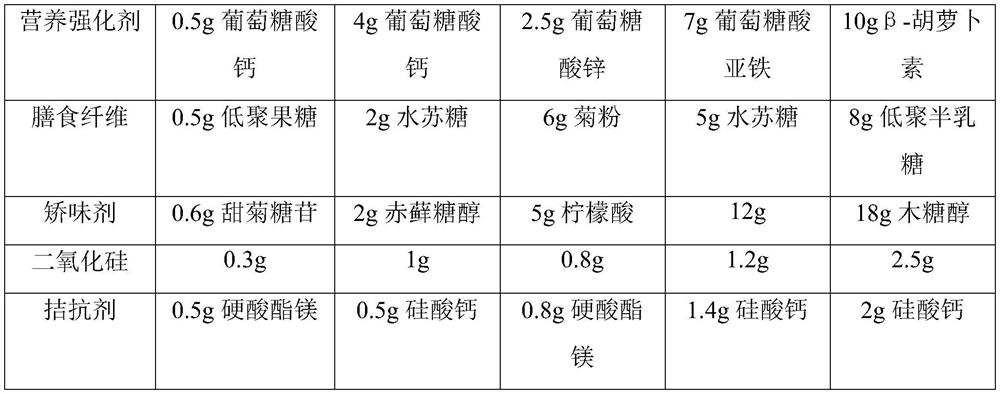 Mushroom extract nutrition powder and preparation method thereof