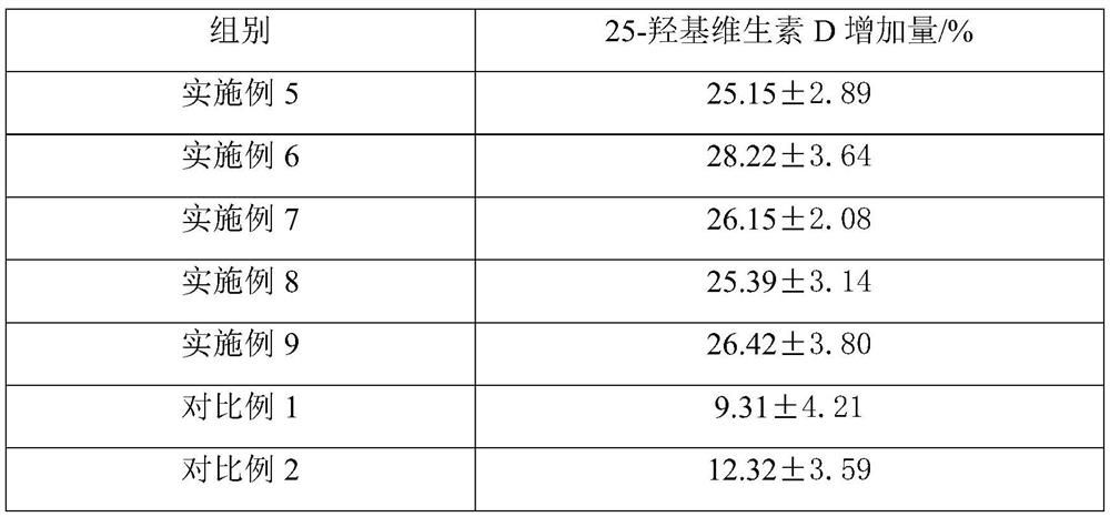 Mushroom extract nutrition powder and preparation method thereof