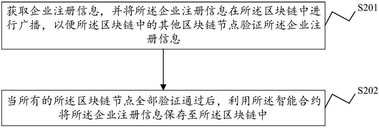 Manufacturing industry staff information management method and system, electronic device and storage medium