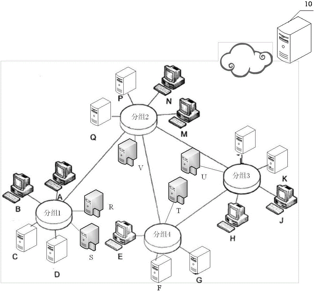 Data transmission method and device thereof