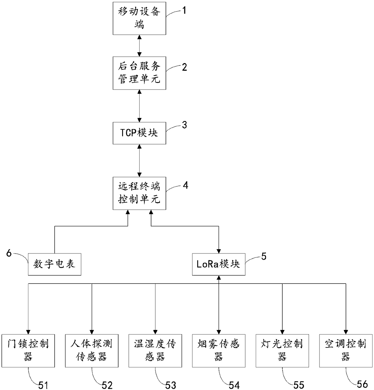 A building energy consumption management system and a building energy consumption management method