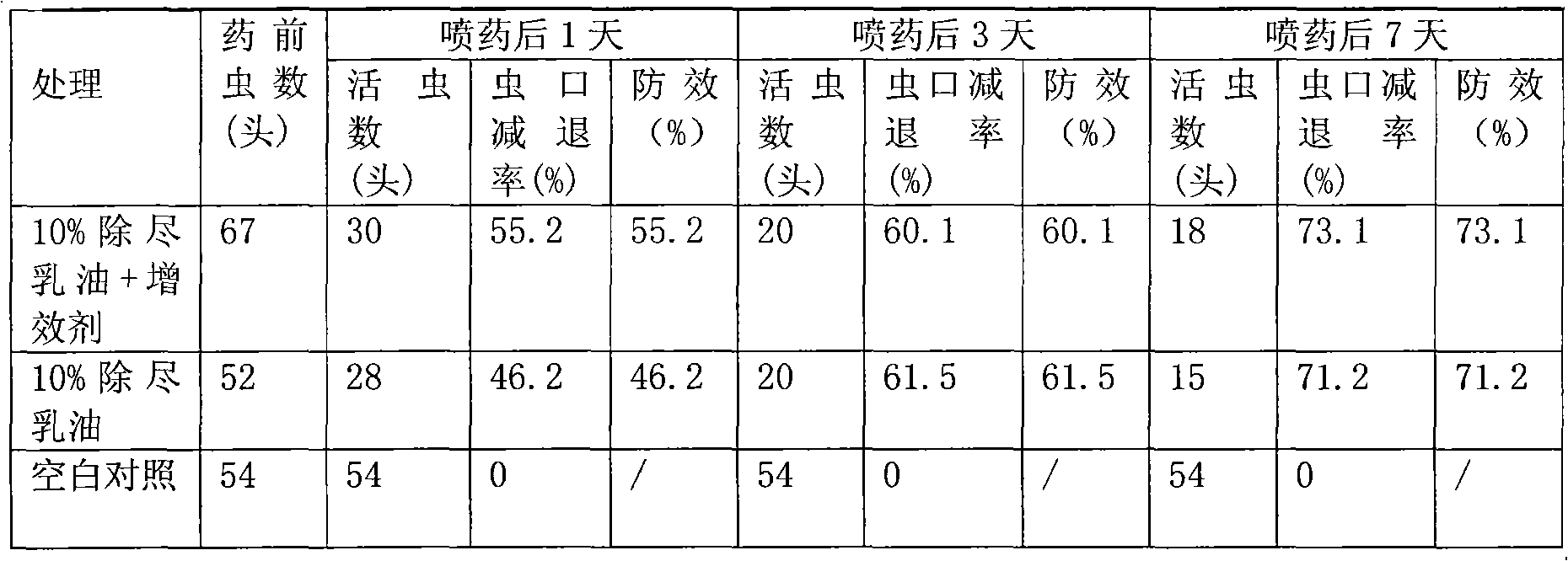 Process for preparing bamboo vinegar liquid fertilizer