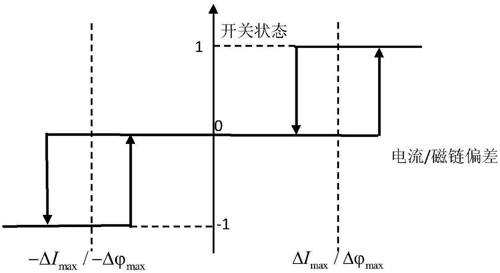 Flux linkage and current combined switched reluctance motor torque ripple suppression method and system