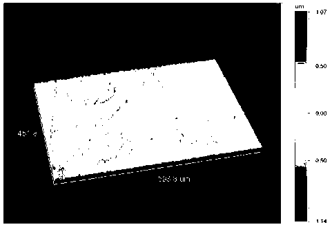 Laser micro-texturing self-lubricating treatment method for friction pairs