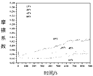 Laser micro-texturing self-lubricating treatment method for friction pairs