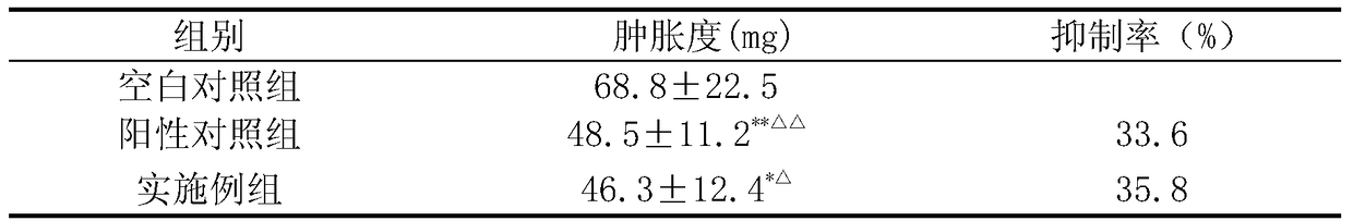 A traditional Chinese medicine composition for promoting blood circulation, removing blood stasis, reducing swelling and alleviating pain