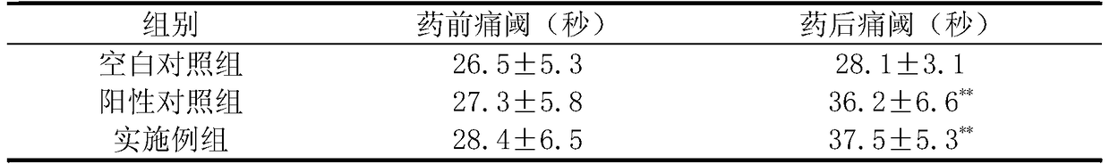 A traditional Chinese medicine composition for promoting blood circulation, removing blood stasis, reducing swelling and alleviating pain