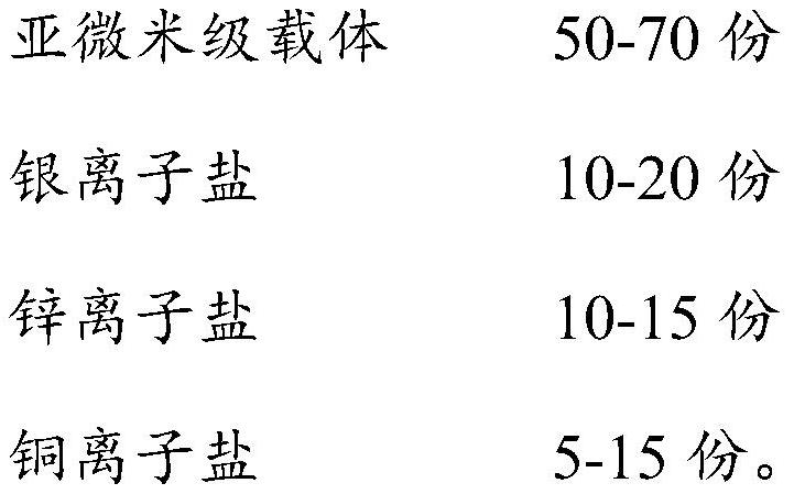 Antibacterial mildew-proof sanitary packaging bag and preparation process thereof