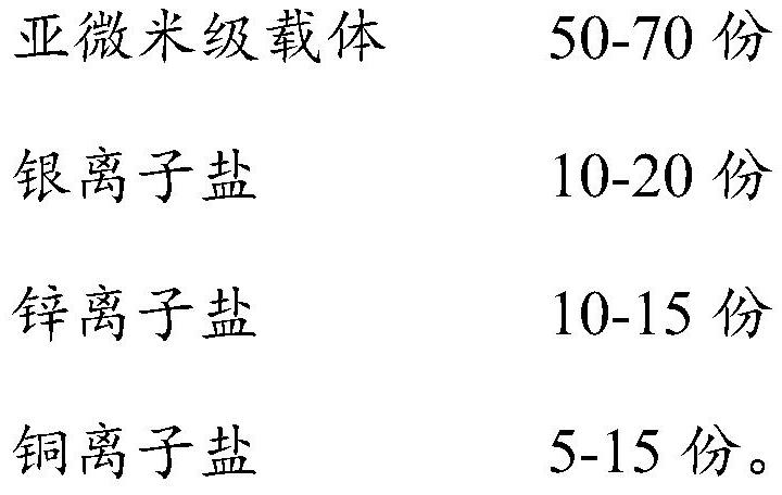 Antibacterial mildew-proof sanitary packaging bag and preparation process thereof