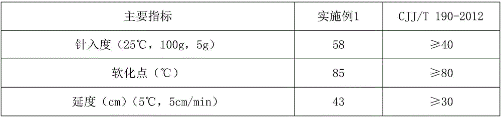 High-viscosity high-elasticity modified asphalt produced from Bachaquero crude oil straight-run asphalt and preparation method thereof