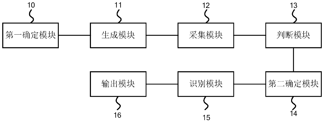 Anti-counterfeiting method and device based on living body textures