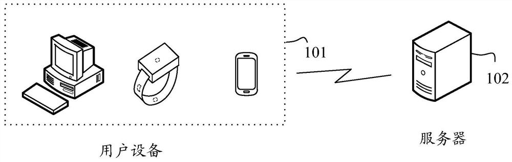 Map interest point mining method and device, equipment and storage medium