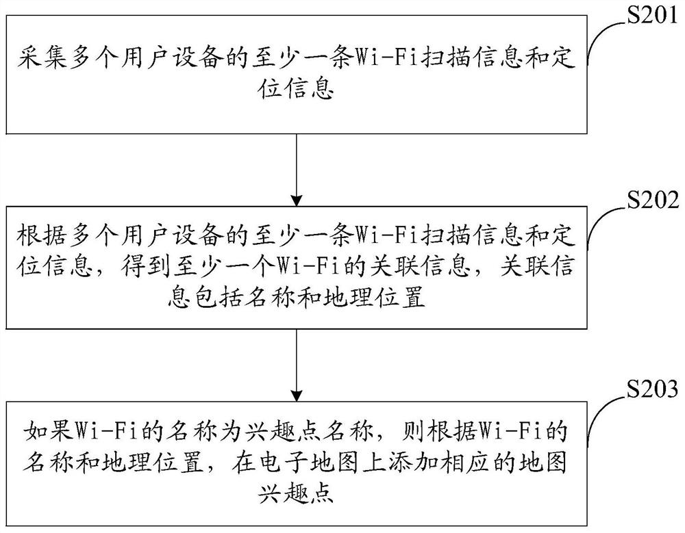 Map interest point mining method and device, equipment and storage medium