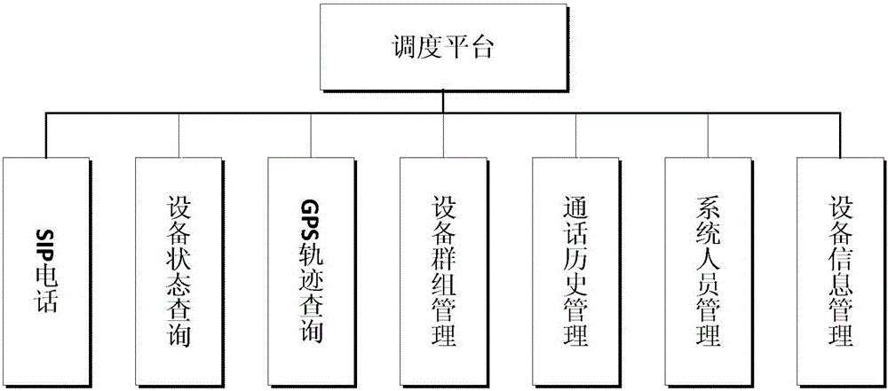 Individual-soldier communication scheduling system with network interphone function