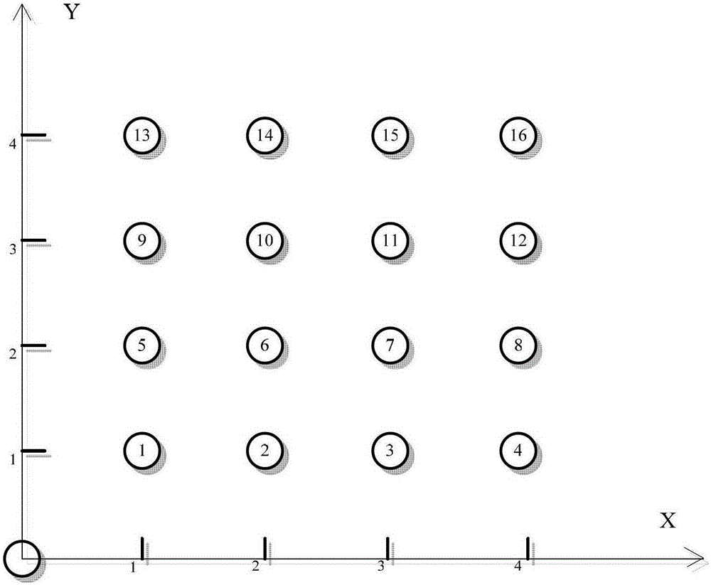 Scheduling method for automatic distribution vehicles in CNC workshop