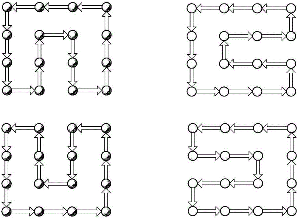 Scheduling method for automatic distribution vehicles in CNC workshop