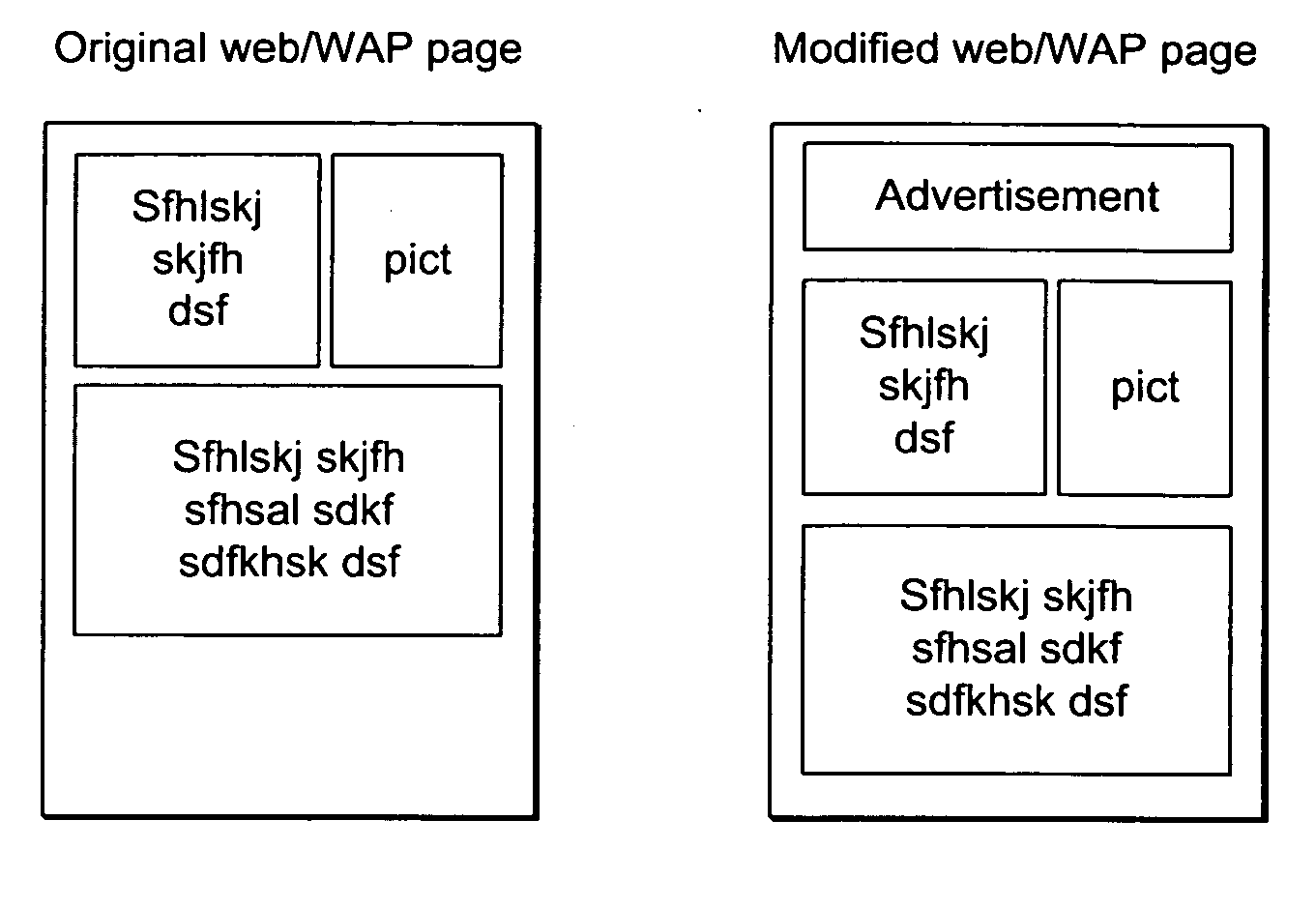 System, method and computer program for assocating advertisements with web or wap pages