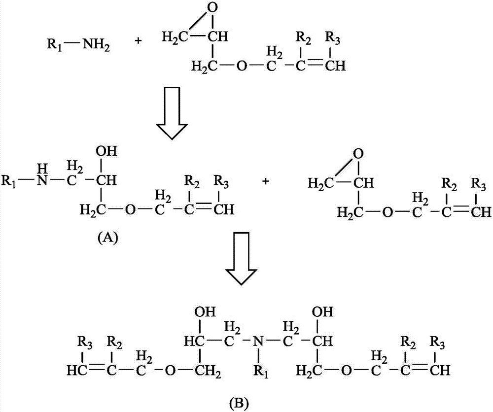 Reactive emulsifier, preparation method and application thereof