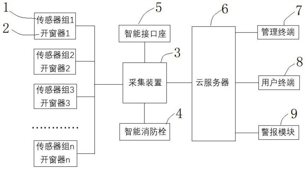 An information collection system and collection method based on the fire-fighting Internet of Things