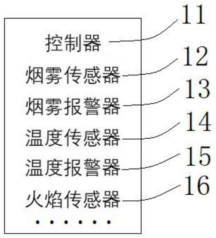 An information collection system and collection method based on the fire-fighting Internet of Things