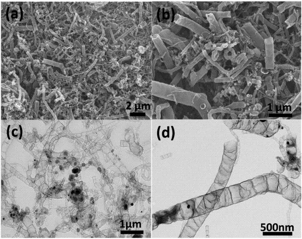 Preparation method and application of hollow magnetic Co/carbon nano tube