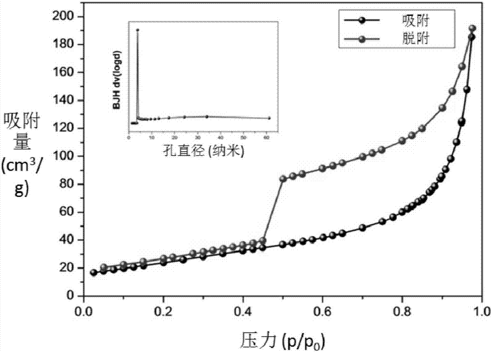 Preparation method and application of hollow magnetic Co/carbon nano tube