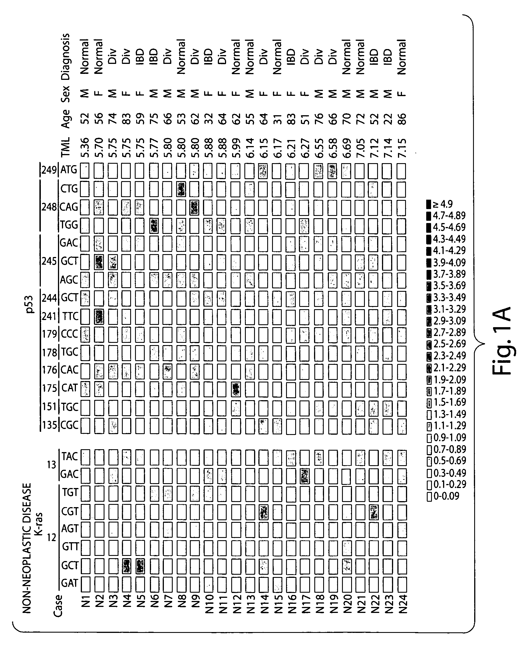 Methods and compositions for cancer diagnosis