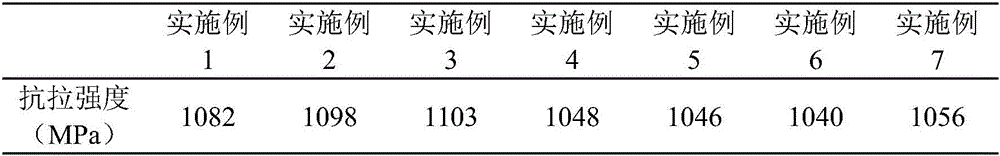 Ni-Cr-Mo-W-Nb-Al-Ti system high temperature alloy material, and preparation method and application thereof