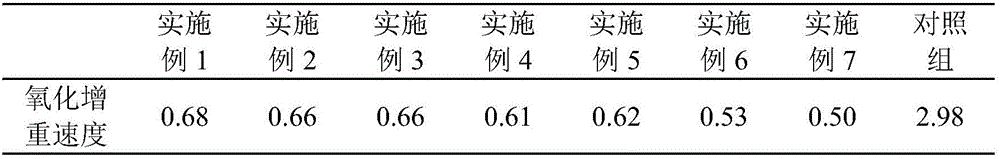 Ni-Cr-Mo-W-Nb-Al-Ti system high temperature alloy material, and preparation method and application thereof