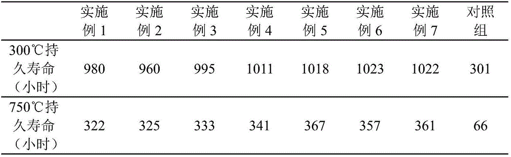 Ni-Cr-Mo-W-Nb-Al-Ti system high temperature alloy material, and preparation method and application thereof