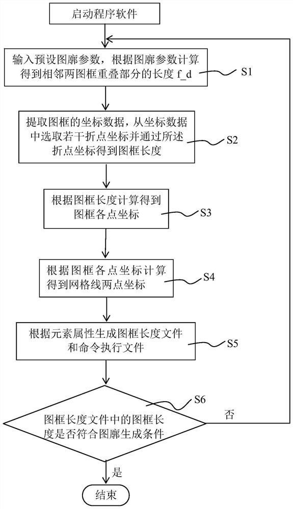 A rapid generation method of umbilical routing profile