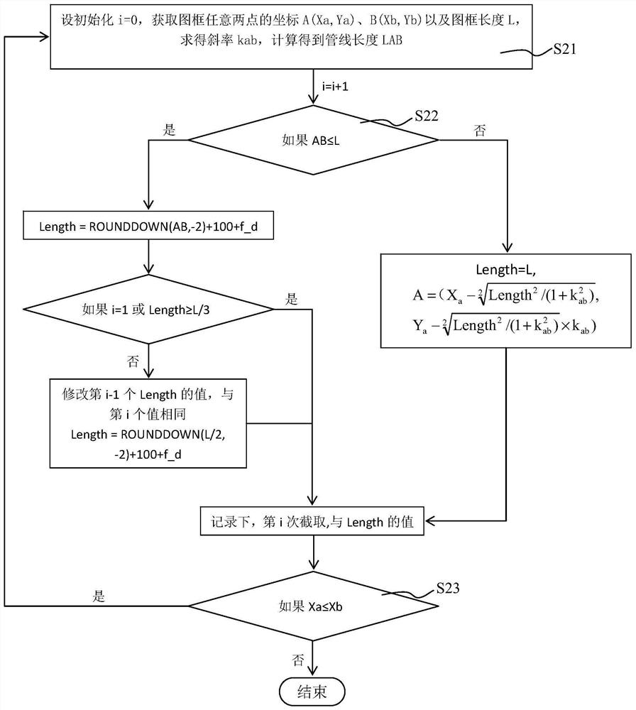 A rapid generation method of umbilical routing profile