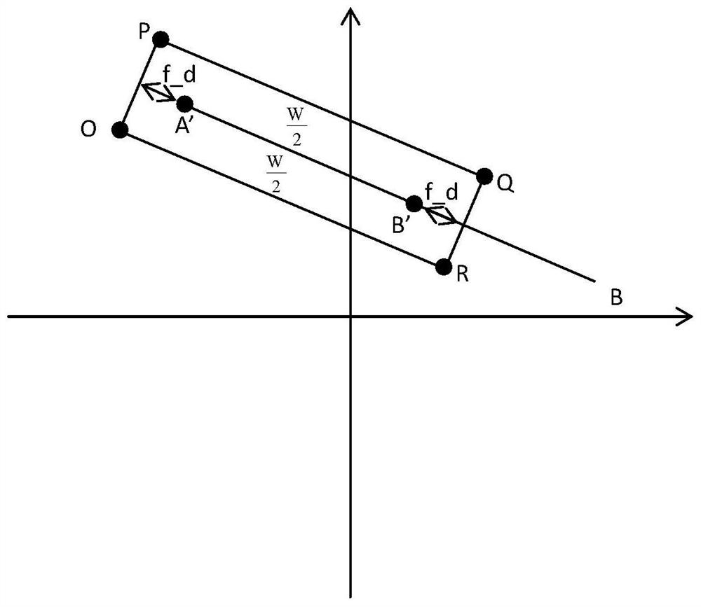 A rapid generation method of umbilical routing profile