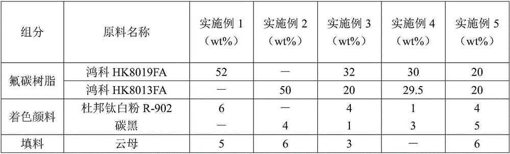 Anti-irradiation easy-decontamination paint and preparation method thereof