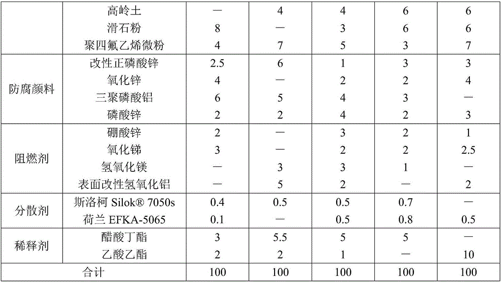 Anti-irradiation easy-decontamination paint and preparation method thereof